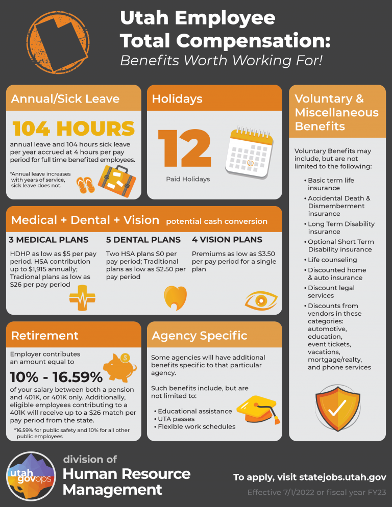 The Utah Department of Corrections is a dedicated team of professionals who ensures public safety by effectively managing offenders while maintaining close collaboration with partner agencies and the community. Our team is devoted to providing maximum opportunities for offenders to make lasting changes through accountability, treatment, education, and positive reinforcement within a safe environment. For more information on the Utah Department of Corrections please click